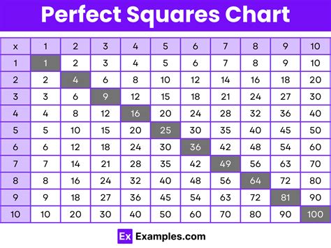 perfect squares examples